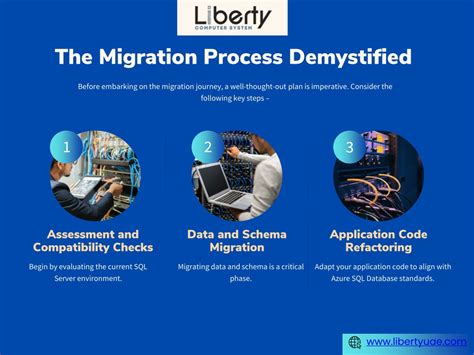 PPT Guide To Migration From SQL Server To Azure SQL Database 1