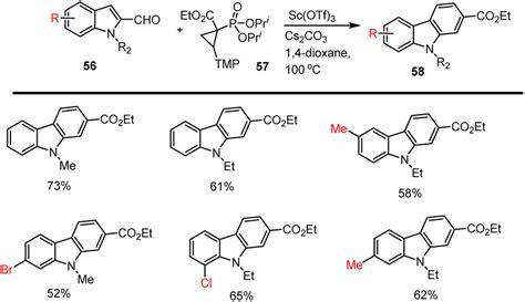 Recent Synthetic Strategies For The Construction Of Functionalized