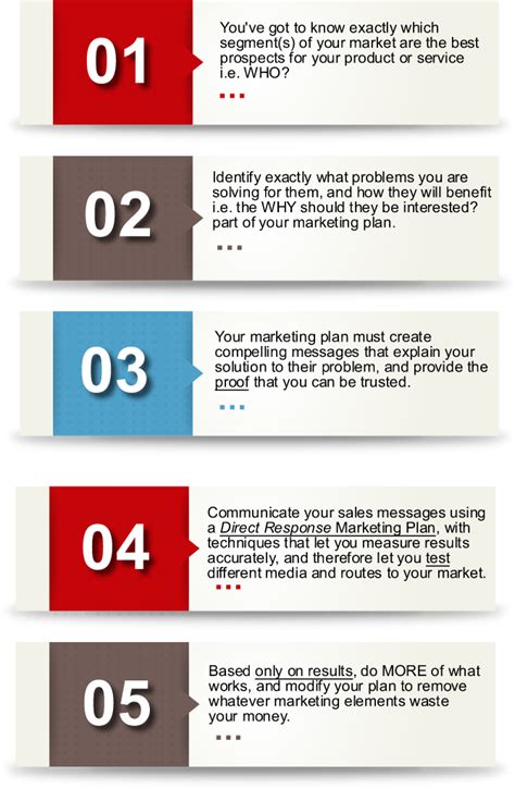 Common Sense Marketing Marketing Plan Common Sense Marketing