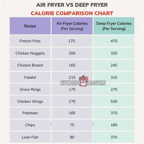 Air Fryer Vs Deep Fryer Detailed Comparison