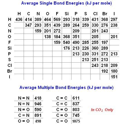 Bond Enthalpy Worksheet Worksheets For All | Free Worksheets Samples