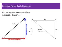 AQA GCSE Physics Topic 5 Resultant Forces + Scale diagrams | Teaching ...