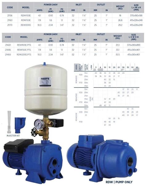 Deep Well Pump W Injector Kit 3 Sizes Water Pumps Now