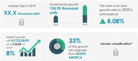 Off Road Motorcycles Market Research Report Size Growth Trends