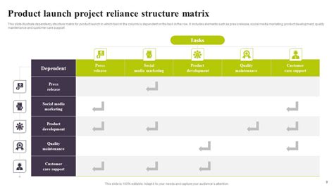 Project Reliance Ppt Powerpoint Presentation Complete Deck With Slides