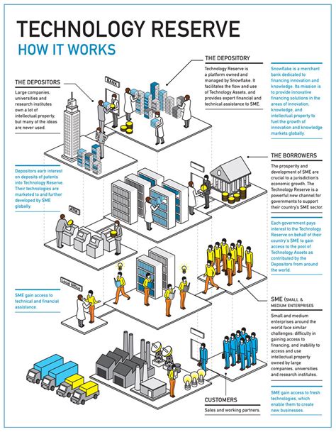 How It Works Infographics :: Behance