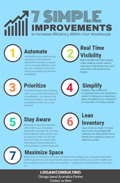 7 Ways To Improve Warehousing Efficiency Logan Consulting