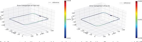 Figure 5 From GO LIO Lidar IMU SLAM Algorithm Based On Ground