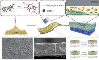 A Flexible PEO Based Polymer Electrolyte With Cross Linked Network For