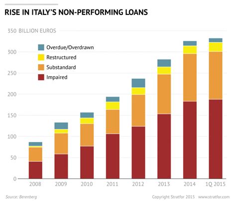 What future for Italian Economic? - Young Diplomats