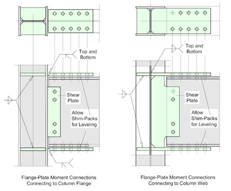 Beam To Moment Connection Design - The Best Picture Of Beam