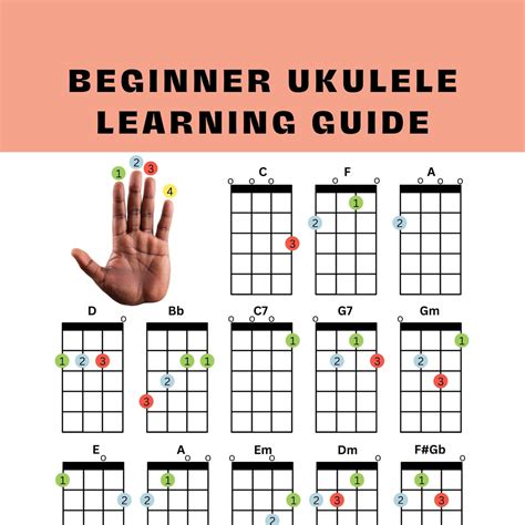 beginner ukulele chords ukulele learning guide easy ukulele chords