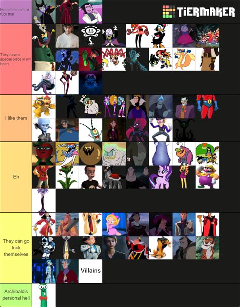 Villains Tier List Community Rankings TierMaker