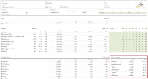 Calculate Contribution Margins Automatically 365farmnet