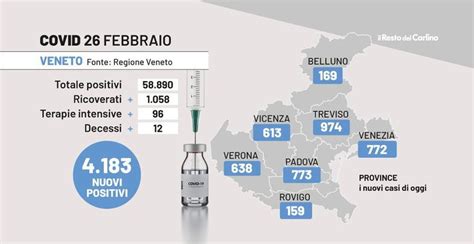 Covid Veneto Il Bollettino 26 Febbraio 4 138 Nuovi Casi Contagi Oggi