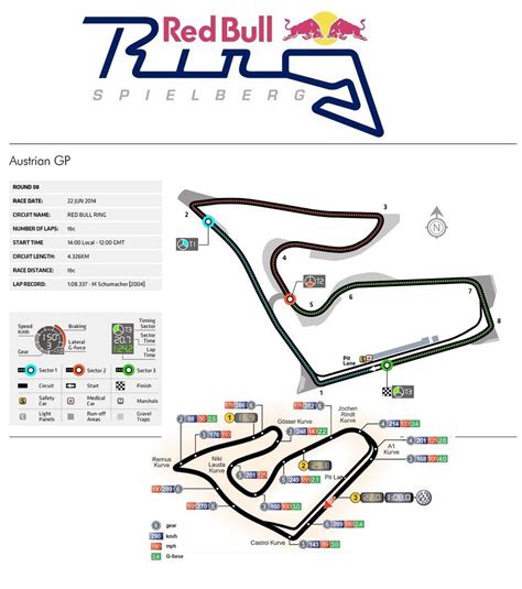 Red Bull Ring Map