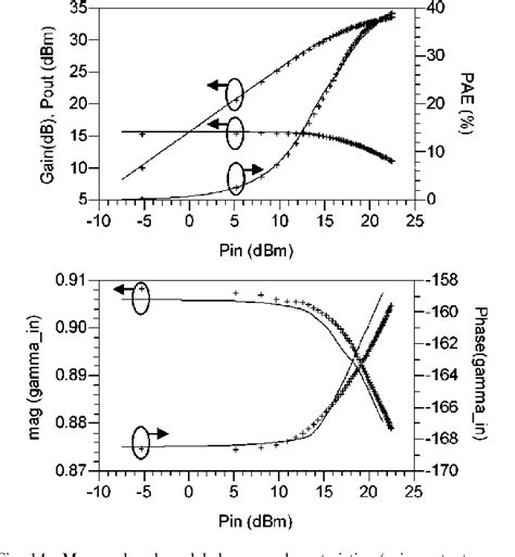 Figure 14 From An Electrothermal Model For AlGaN GaN Power HEMTs