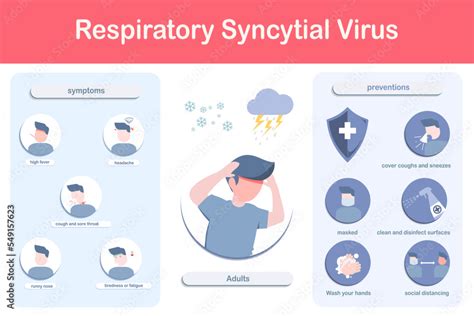 Infographic of symptoms of respiratory virus (RSV) in symptoms ...