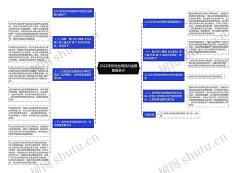 2022年劳动合同违约金限额是多少思维导图编号p7027105 Treemind树图