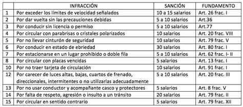 Conoce Las Infracciones De Tr Nsito M S Comunes En Maravat O Y Como 71690 Hot Sex Picture