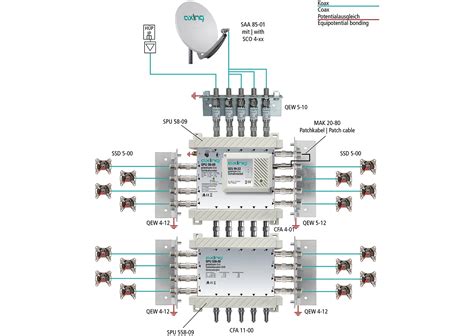 Multiswitch Premium Line Axing Spu