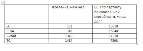 Индия и Вьетнам хотят вступить в ТС - ЯПлакалъ