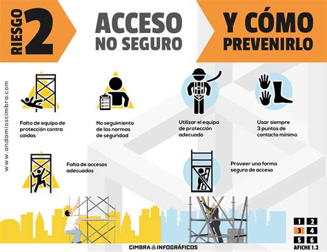 Les traemos la segunda entrega de nuestros Cimbra Infográficos con el