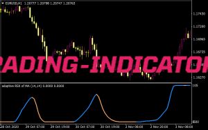 MACD RSI Adaptive Colored Line MT4 Indicators Mq4 Ex4 Top