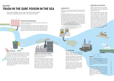 trash   surf poison   sea heinrich boll stiftung