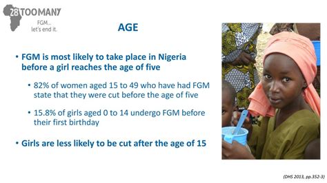 Fgm In Nigeria The Estimated Prevalence Of Fgm Among Nigerian Women