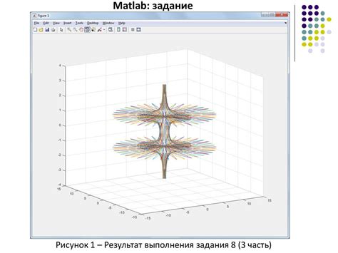 Компьютерный практикум по алгебре в среде Matlab Практическое занятие