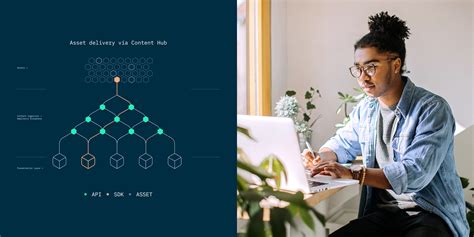 Amplience Brand Identity: Transforming Visuals for Enhanced Commerce
