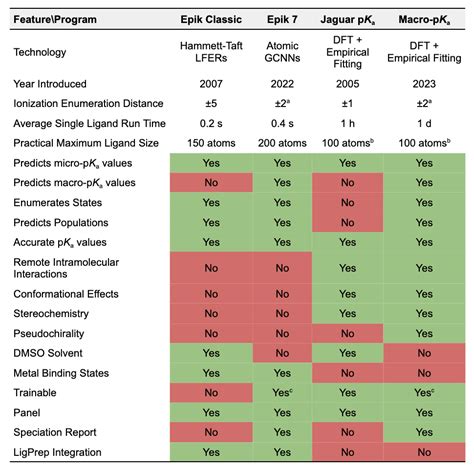 Schrödinger Solutions For Small Molecule Protonation State Enumeration