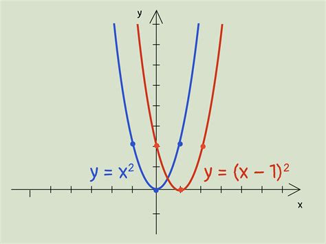 How to Graph a Parabola: 13 Steps (with Pictures) - wikiHow