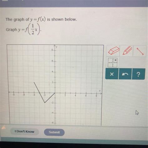 Free The Graph Of Y F X Is Shown Below Graph Y F X Brainly