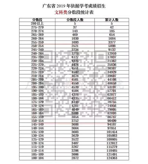 2019年普通高校春季分類考試招生明天開始報志願！ 每日頭條