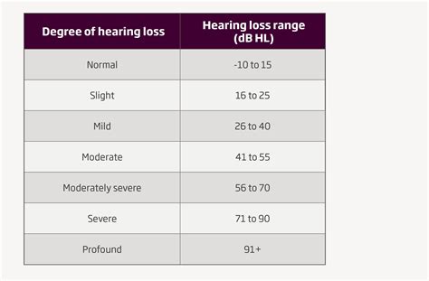 Treatments For Sudden Hearing Loss - Creeper Jeepers