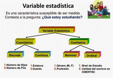 A Diferentes Tipos De Variables Diferentes Procedimientos Estad Sticos