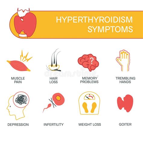 Hyperthyroidism Symptoms Stock Illustrations 75 Hyperthyroidism