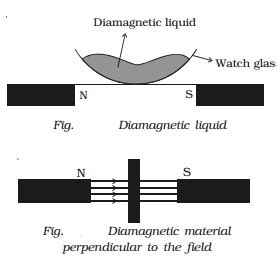 Properties of diamagnetic, paramagnetic, ferromagnetic substances