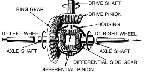 Videos Archives Mechanical Engineering