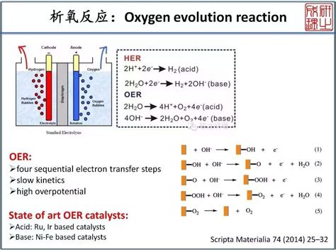 电催化析氧oer基础知识【快资讯】