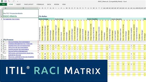 Itil Raci Matrix Youtube