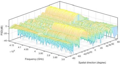 Figure 1 From Wideband MIMO Radar Waveform Design Under Multiple