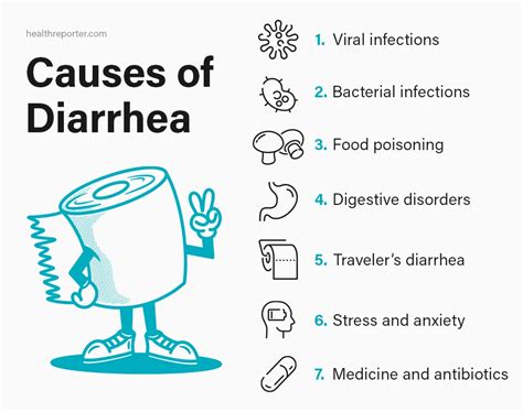 Understanding Diarrhea: Causes, Types, and Prevention | Health Reporter