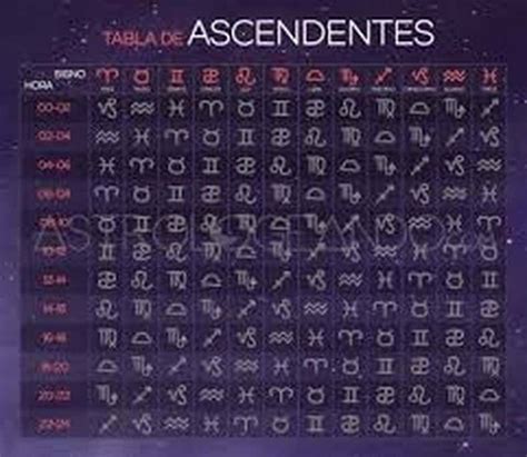 Descubre tu signo ascendente fácilmente DonComo