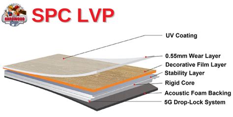 Wear Layer Vs Overall Thickness Of Lvp Why Its Important