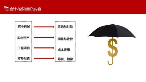 商务风会计财务管理培训框架完整财务管理财务培训通用ppt模板免费下载 Ppt汇