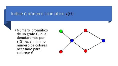 Coloreado De Grafos Nmero Cromtico Nmero Cromtico De