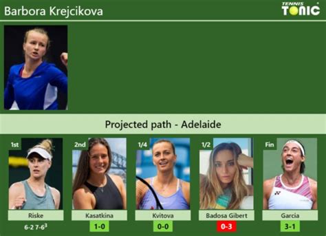 UPDATED R2 Prediction H2H Of Barbora Krejcikova S Draw Vs Kasatkina